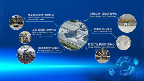 技术引擎，驱动向新 一汽-大众新技术开发中心在长春落成，开启创新新篇章